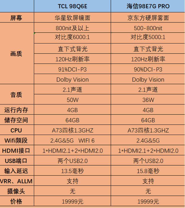 品牌|电视巨头争抢巨屏市场，98寸电视：如今真香价