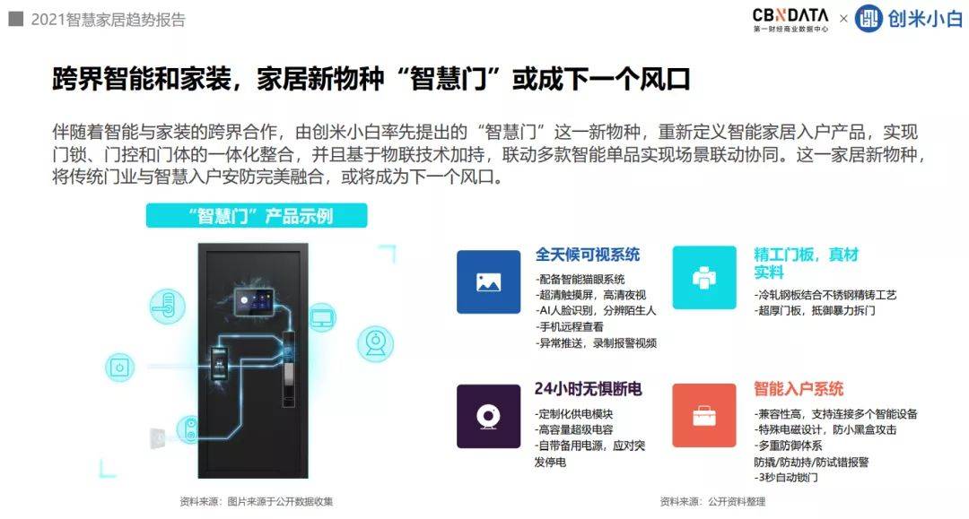 2021智能家居趋势报告 用 ai 营造有安全感的家