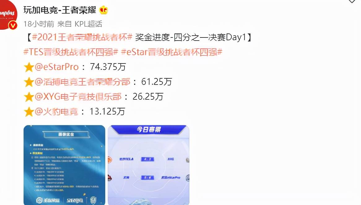 王者|挑战者杯正赛首日，eStar和TES晋级四强，火豹拿到保底的13万