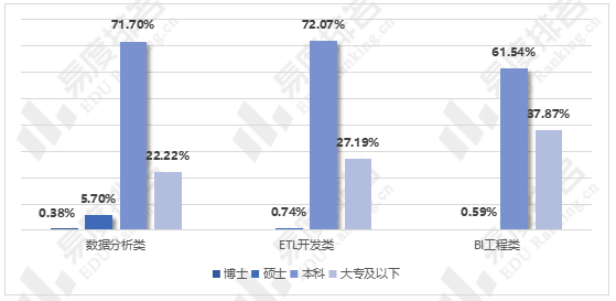 毕业生|统计学专业毕业生就业都去哪里了？有什么学历要求