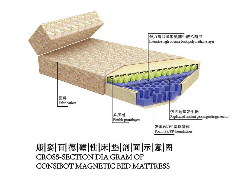 状态|改善生活状态，从康姿百德磁性床垫带来的好睡眠开始