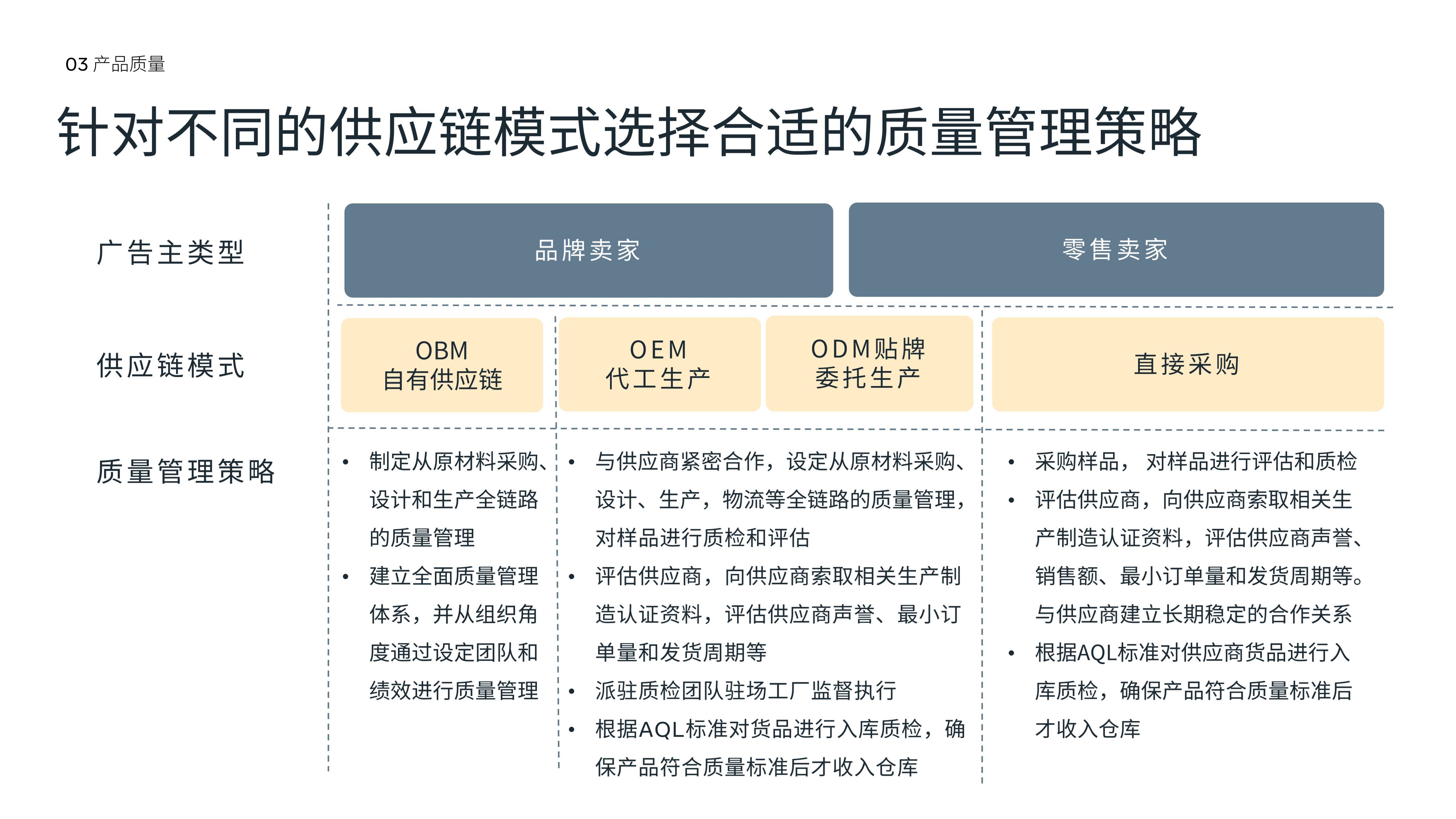 数据系统 2021年电商购物体验白皮书