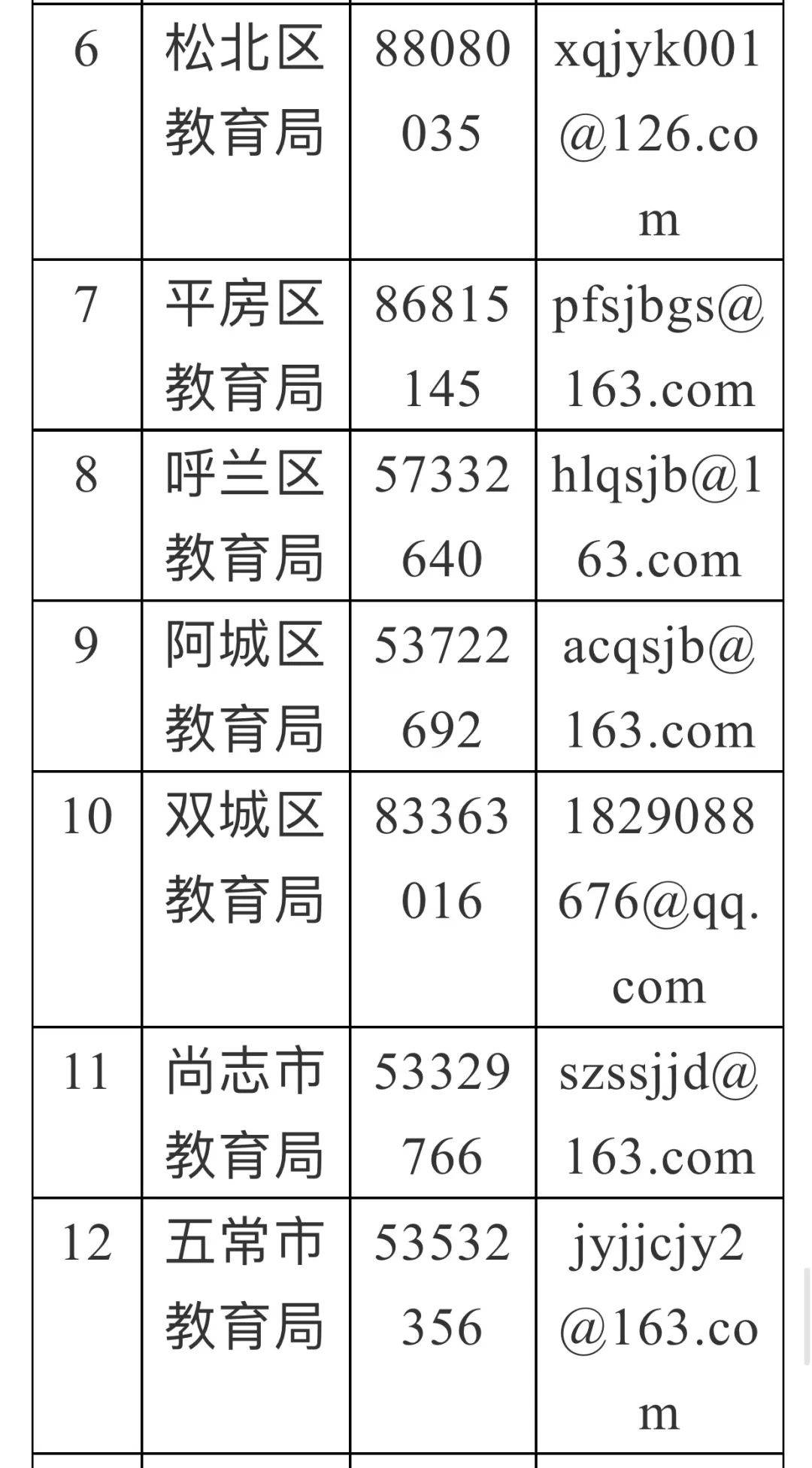 办学|十项负面清单发布！涉及哈市学科类校外培训机构