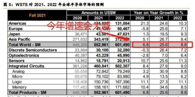 芯片半導體股票面臨雙殺!三個信號已現_行業_滬深_成長