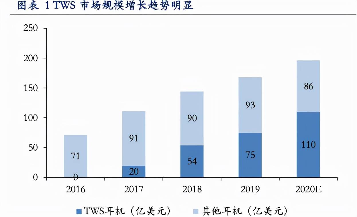 2022年买哪个蓝牙耳机好？20款全球热门蓝牙耳机排行榜