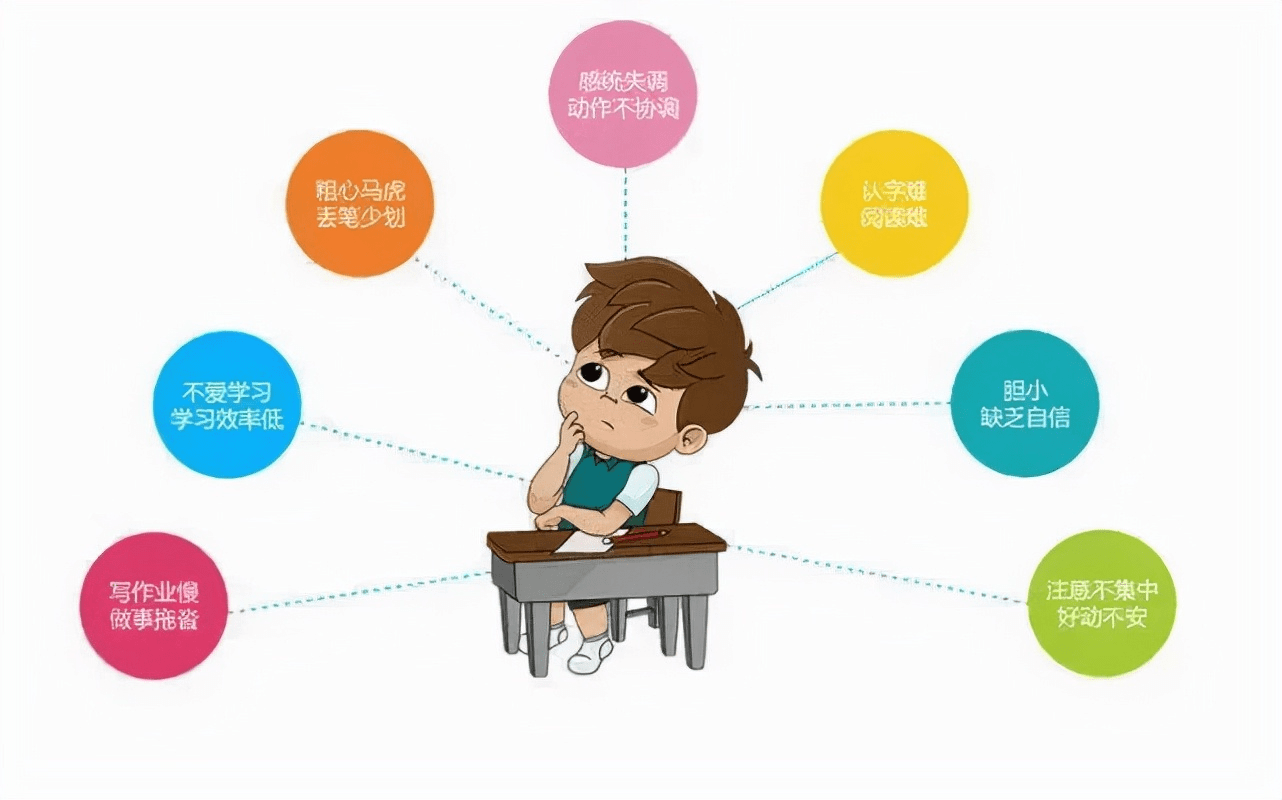 怎么培养孩子的专注力?_作业_学习效果_时候