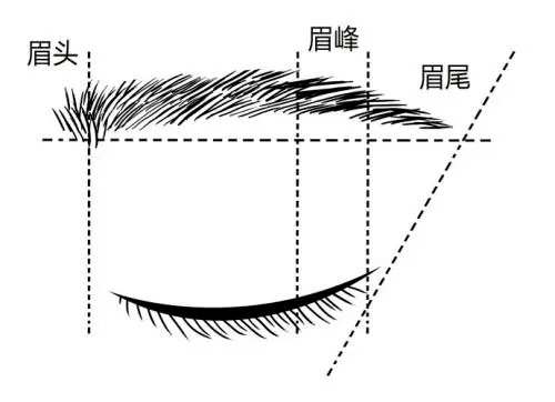 整体贝颜美容|纯干货！眉毛这样画脸蛋会更好看