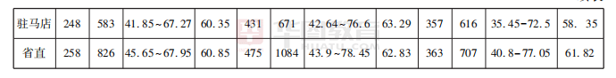 学历|97.66%不限应往届！河南省考近三年职位分析！