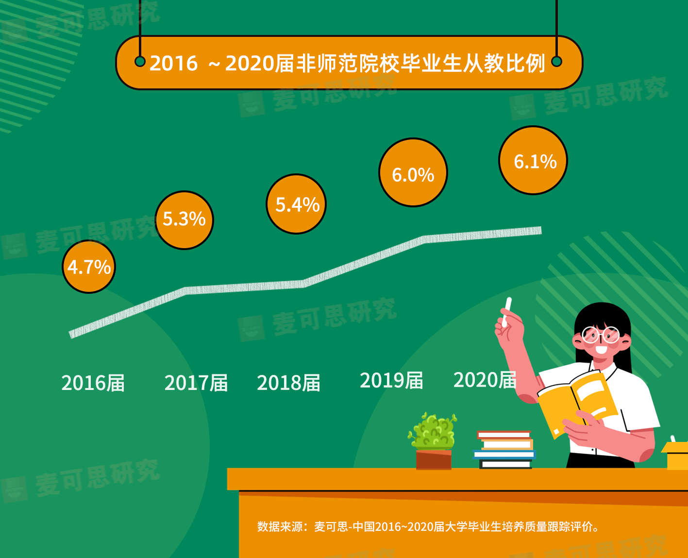 就业|清北博士扎堆！这个职业真的这么“香”？