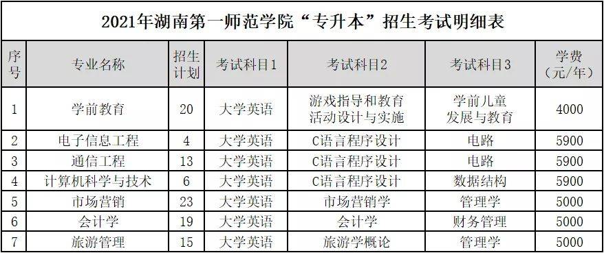 原創2021年湖南統招專升本各院校考試科目及學費明細表