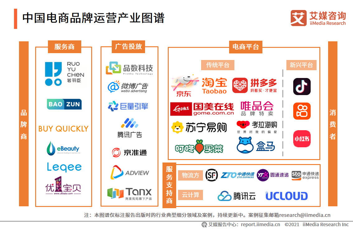 2021年中国电商领域企业服务行业专题研究报告