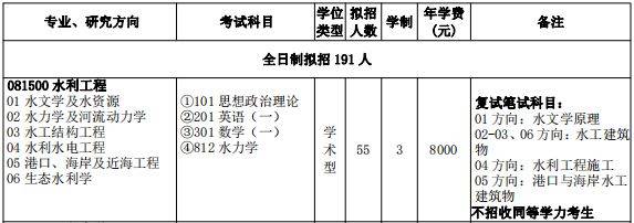 复习|多所院校已发布复试参考书目