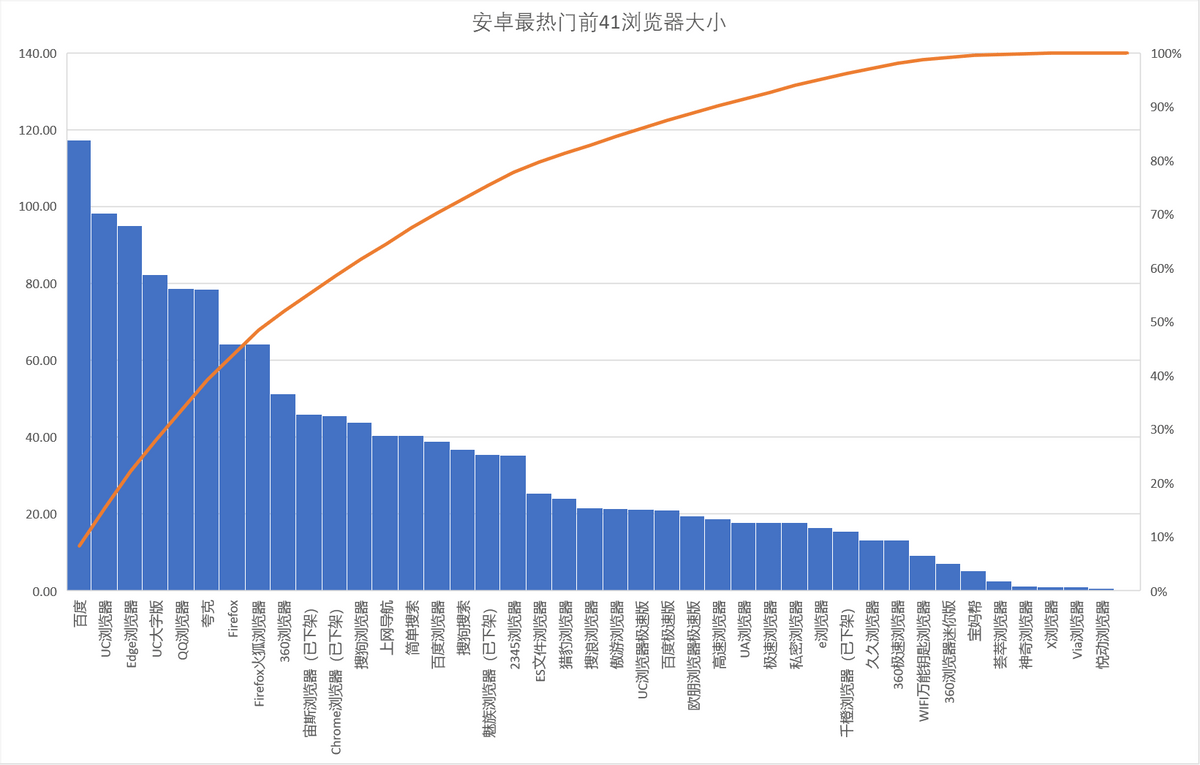 手机|第十二年，QQ浏览器向左还是向右？