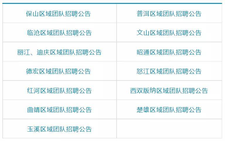 云南能投招聘_待遇福利丰厚,国家五A级物流企业校园招聘79人