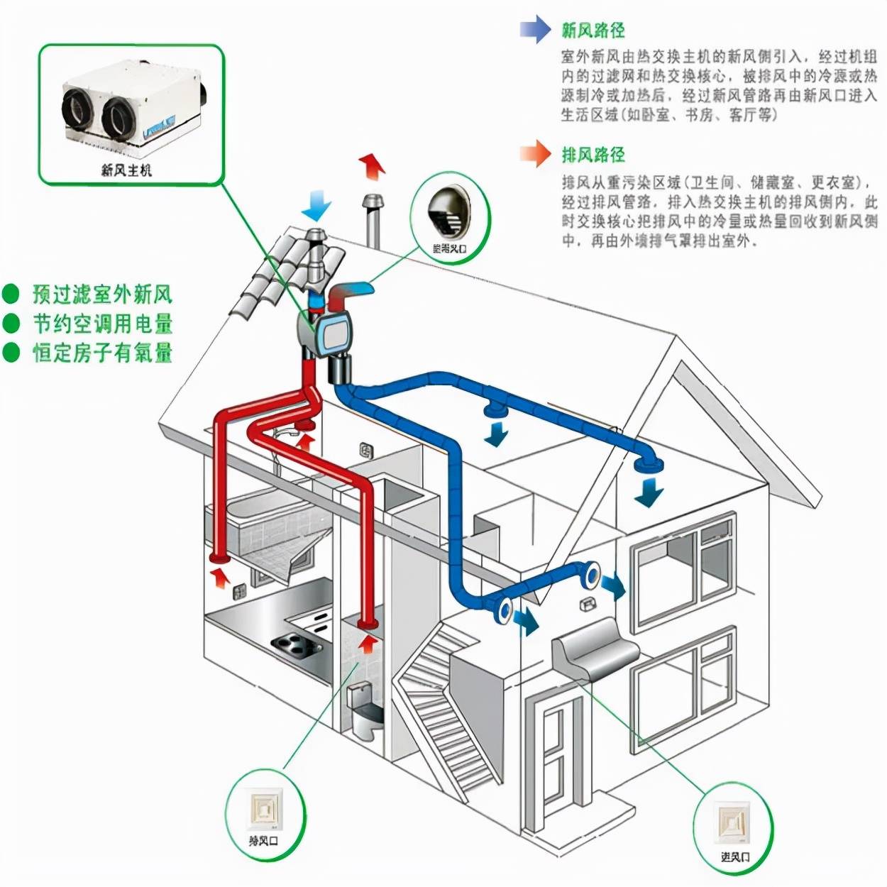 潞西新风系统改造(空气产品潞安长治有限公司)