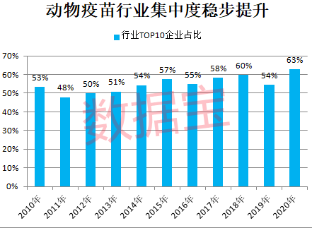 重磅政策出台 动物疫苗风口要来 概念股活跃度大增 这类股最受机构宠爱 免疫 生物 行业 重磅政策出台 动物疫苗风口要来 概念股活跃度大增 这类股最受机构宠爱 免疫 生物 行业