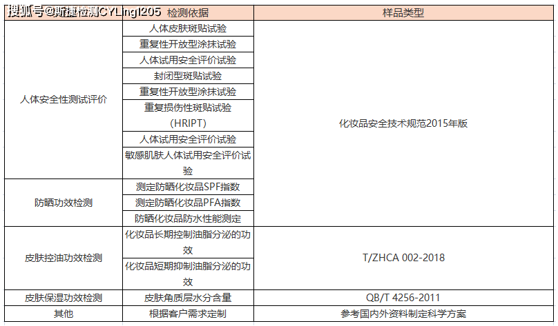 化妆品电商平台化妆品安全性和功能性检测要求