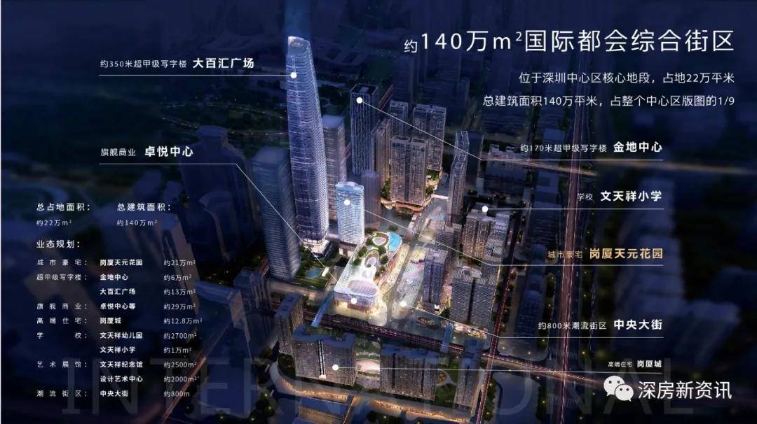 2022���ڡ�������Ԫ�� ----���¸��¡���¥�����顪���¶�̬ ...