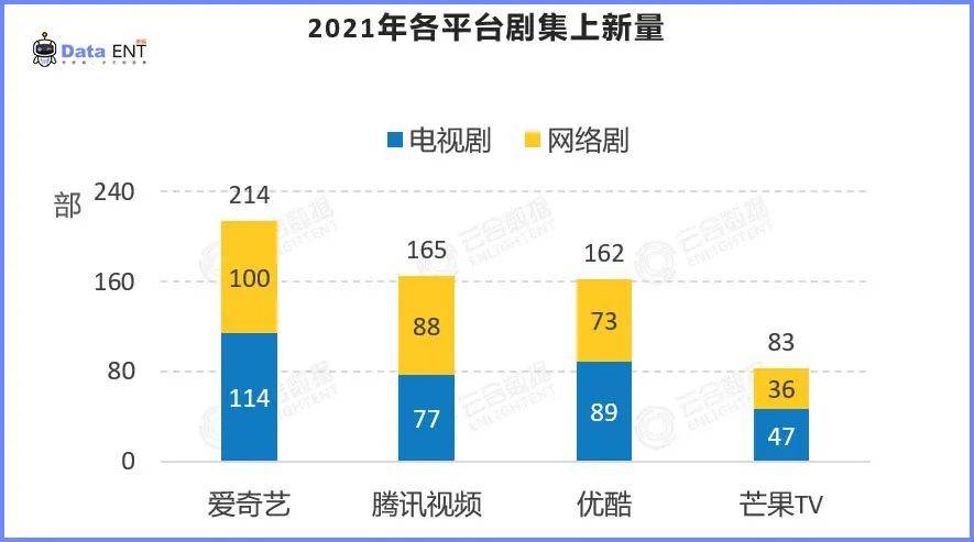 卫视|落后了七年，百视TV能复制出一个芒果TV吗？