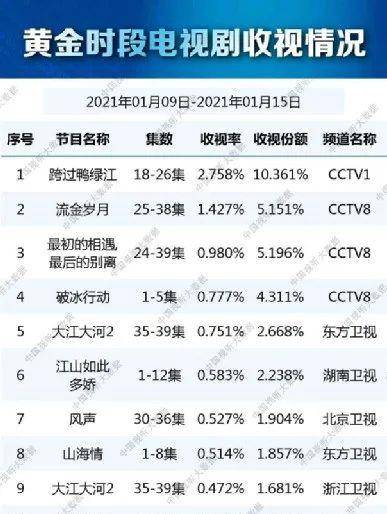 志愿军|收视破4，中美新形势下，央视10年首次高调播出“抗美援朝”剧