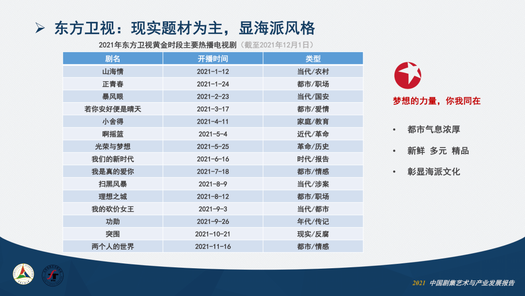 卫视|2021中国剧集艺术年报①：产业篇丨之媒独家首发