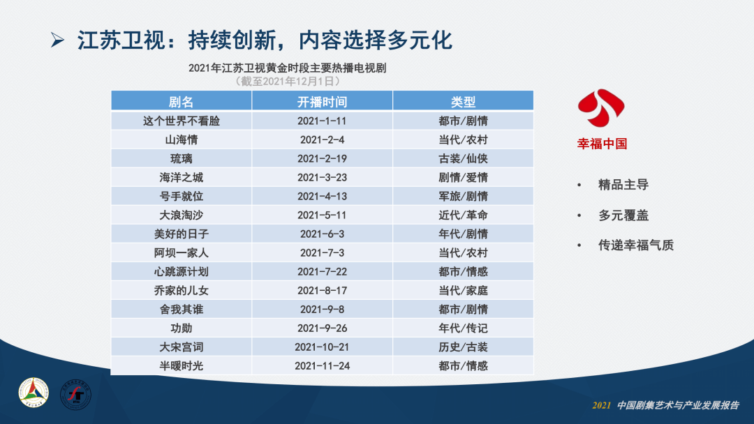 卫视|2021中国剧集艺术年报①：产业篇丨之媒独家首发