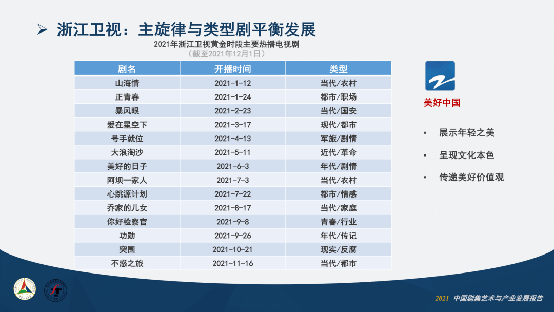 卫视|2021中国剧集艺术年报①：产业篇丨之媒独家首发