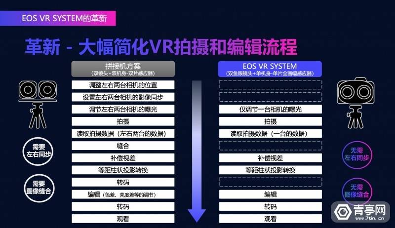 画面|佳能EOS VR系统初体验：既简单又专业的3D 180°VR视频拍摄方案