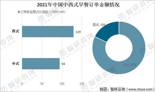 增长迅速|2021年中国数字早经济增长迅速，正向规模化、品牌化发展[图]