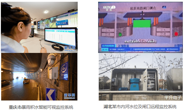 城市暴雨内涝灾害气象预警系统