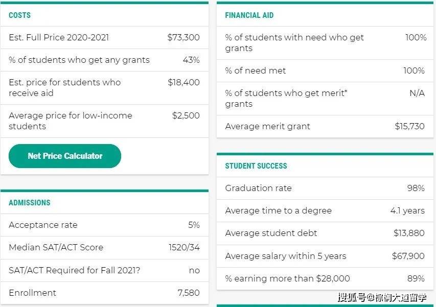 大学|2020-2021年美国大学性价比排名大洗牌，性价比之王花落谁家？