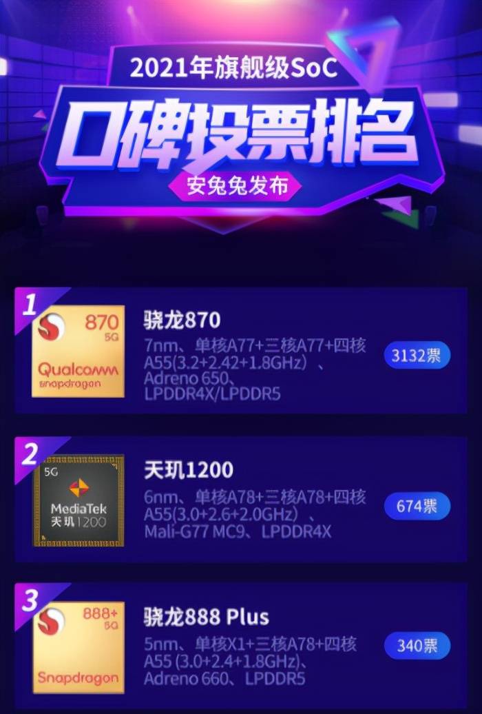 iQOO Neo5 SE对比小米12X，谁才是开年真香机？