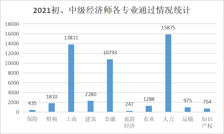 莱阳人口2021总人数_工业 投资 收入 人口 10位司局长解读 2021年报(3)