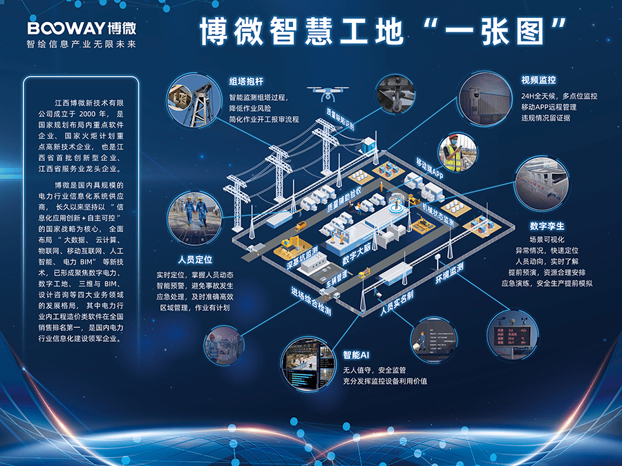 成果|数智电建，创享未来—博微智慧工地产品亮相首届中国电力建设数字经济发展论坛