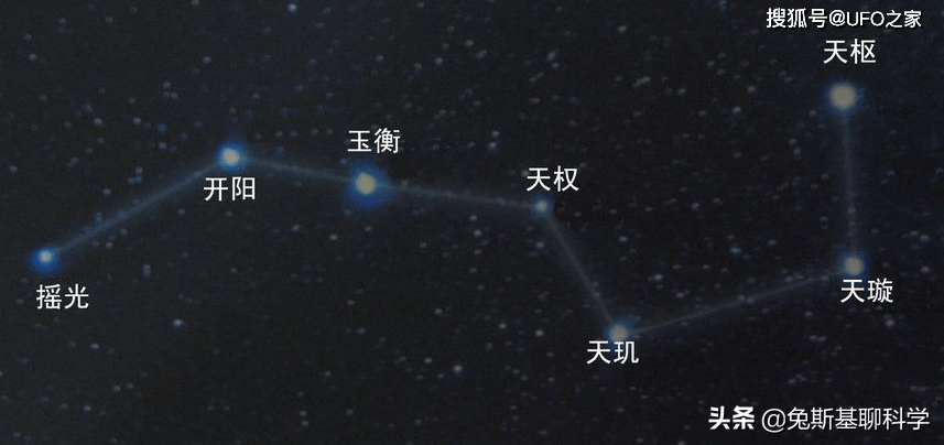 知道北斗七星 却很少有人知道南斗六星 南斗六星都是什么恒星 七杀 太阳 距离 知道北斗七星 却很少有人知道南斗六星 南斗六星都是什么恒星 七杀 太阳 距离
