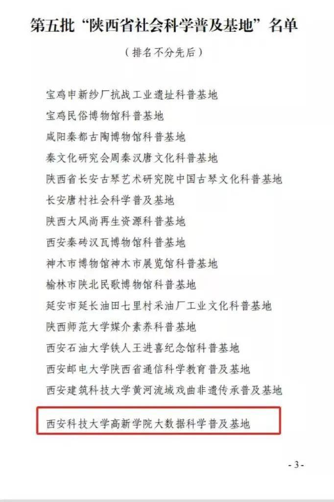 陕西省|申报成功！西安科技大学高新学院获批省级社会科学普及基地