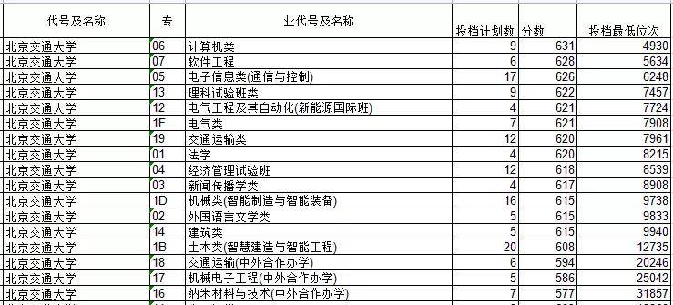 名单|应届毕业生年薪200万+？这33所院校专业值得考虑（含录取分数）