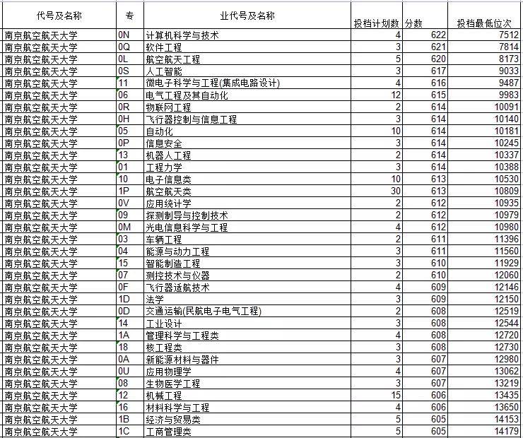 名单|应届毕业生年薪200万+？这33所院校专业值得考虑（含录取分数）