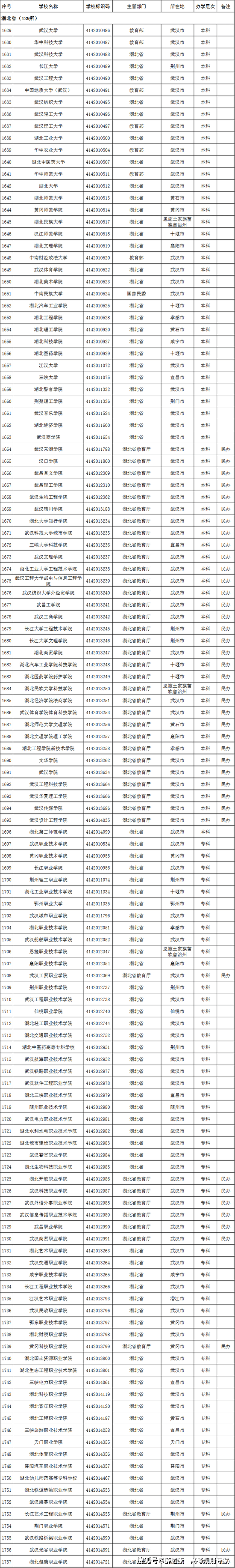 海南省|2022高考志愿填报：这名单上没有的院校99.9%都是野鸡大学！