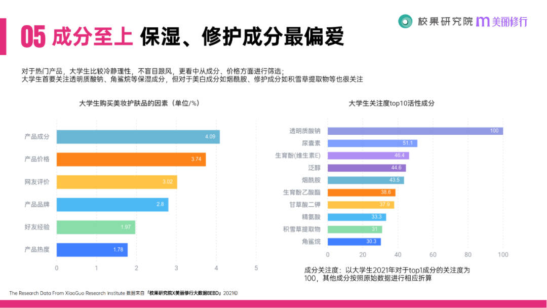 科技|美丽修行x校果科技丨2021大学生消费行为洞察报告