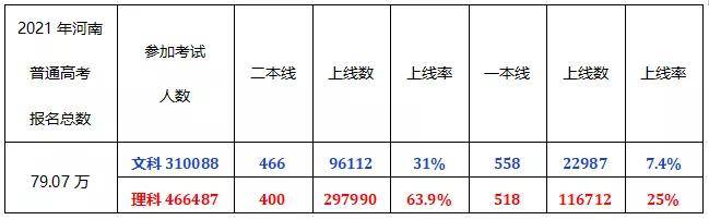 高中生必看 文理科如何选择才不会遗憾三年 教育新闻 神州智达图书经营有限公司