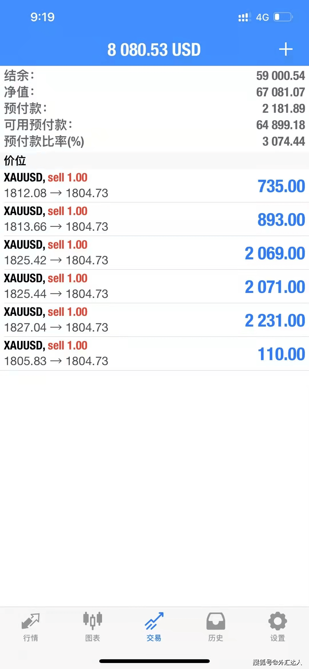 他是大师级的交易高手，70年代曾为国操盘赚500万美金【附视频访谈】。_搜狐网