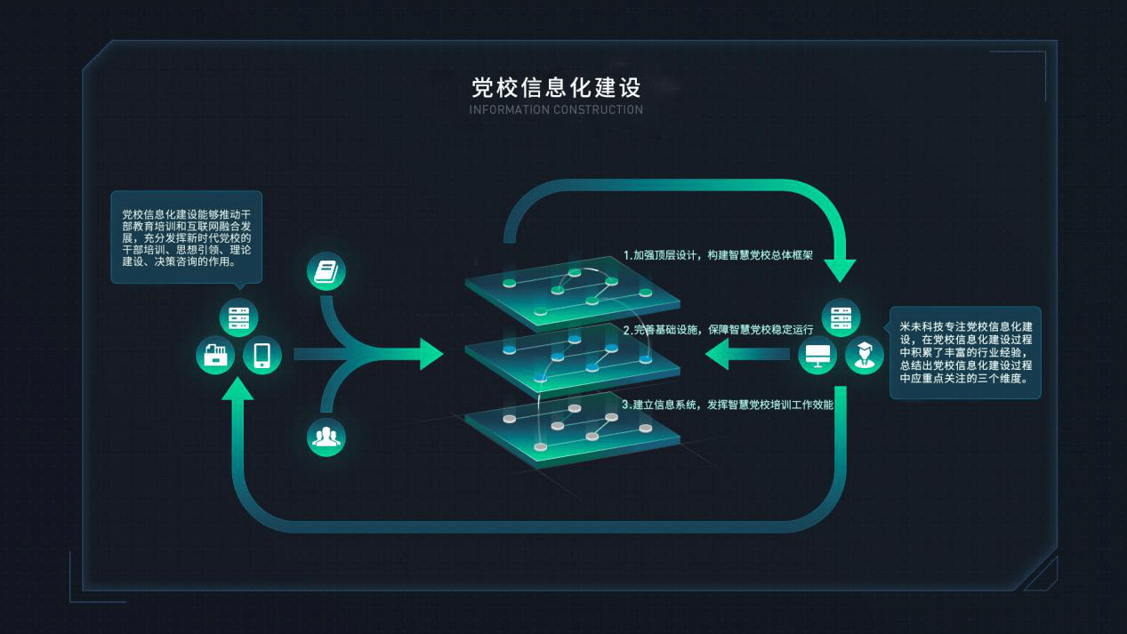 智慧党校建设应该注意什么_管理_信息化_系统