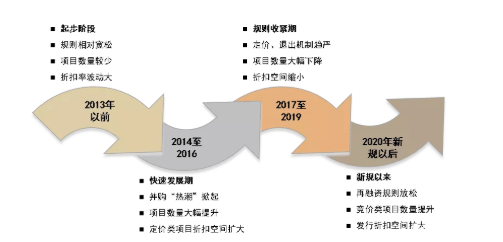 定增投资火了?介绍一只近一年同类排名第一的定增策略基金_市场_超额收益_来源