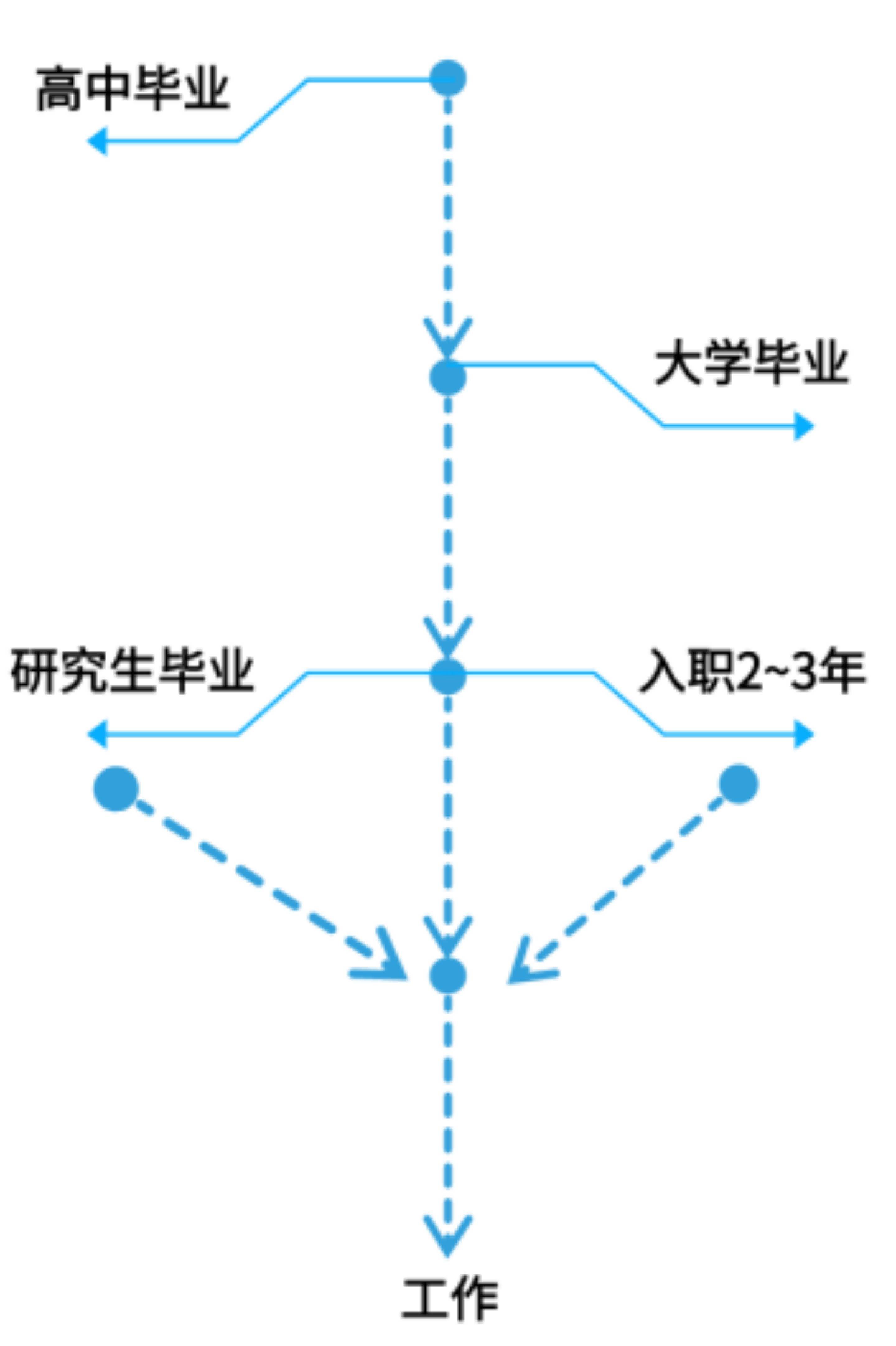 目的|大龄想出国留学？照样来得及！