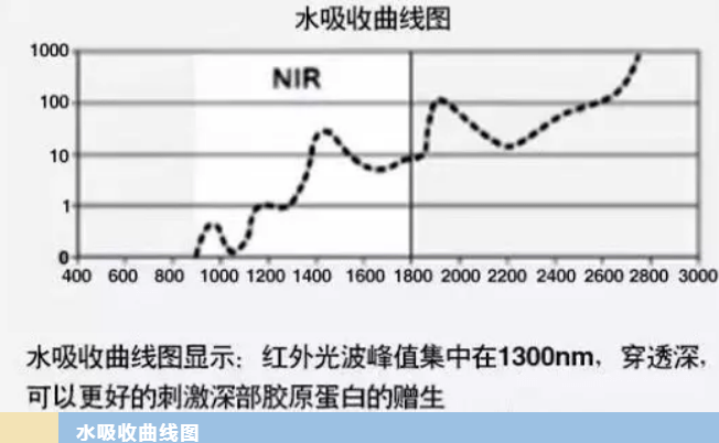 人间人间富贵花们私藏的30分钟美白方式NIR牛奶光 美白效果是真的吗