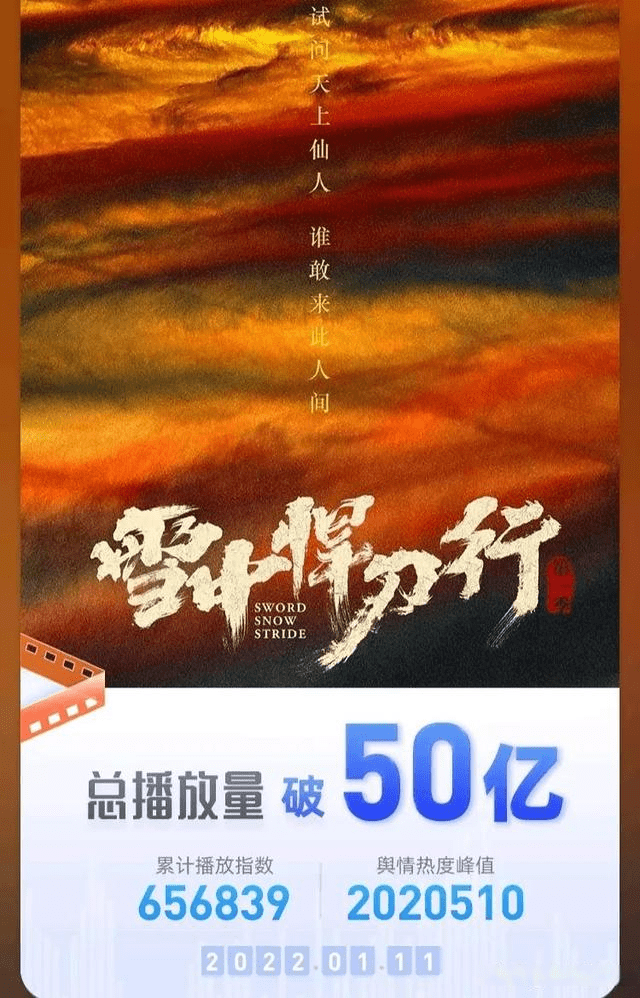 看点|总播放量破50亿，单集最高2.38亿，《雪中悍刀行》凭啥这么横？