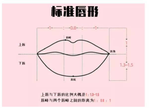 调整嘴唇饱满有型，才能展现立体五官|璟美国际