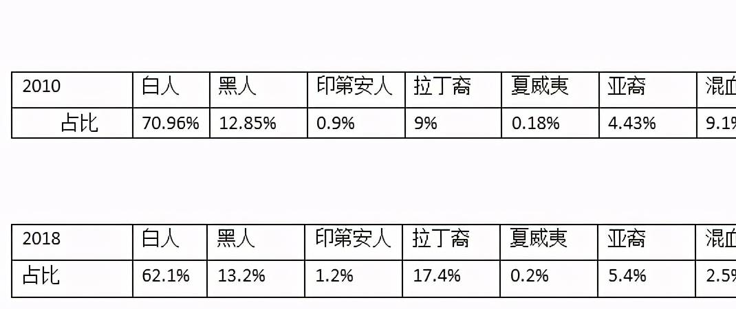 金发为什么和黑人生的孩子基本都是黑的?黑人基因完胜其他人种?