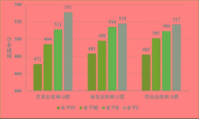 家长|影响孩子学习成绩的3种因素，第一种你绝对想不到